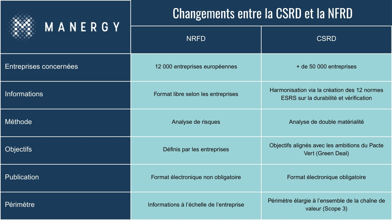 infographie-changements-CSRD-NFRD