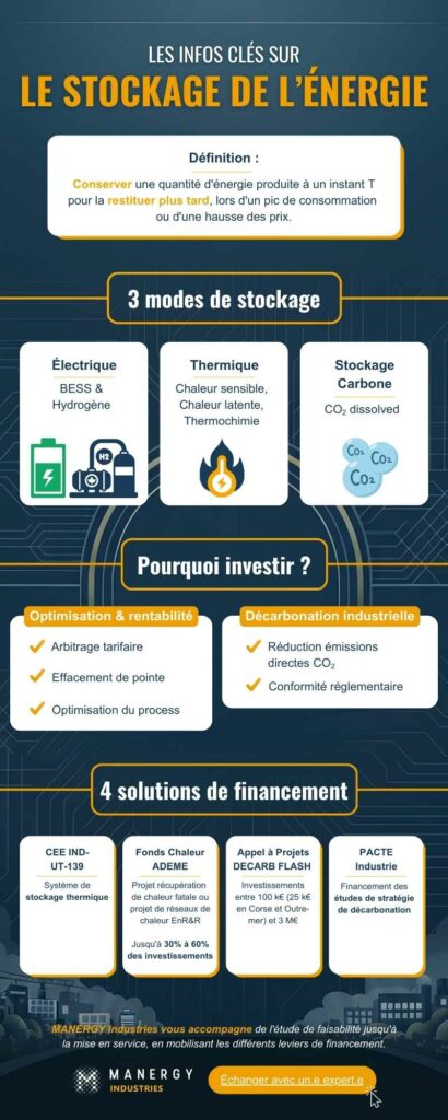 Infographie_stockage-energie-solutions-cas-dusage-financements Infographie_stockage-energie