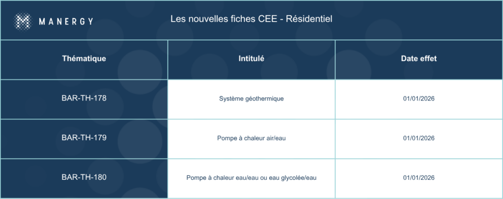 Les nouvelles fiches CEE - Résidentiel