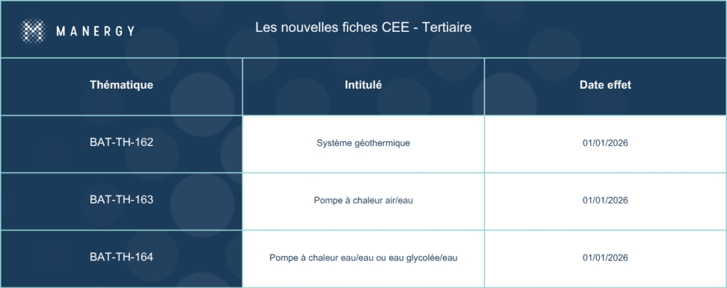 Les nouvelles fiches CEE - Tertiaire