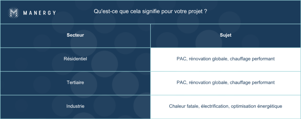 Qu'est-ce que cela signifie pour votre projet